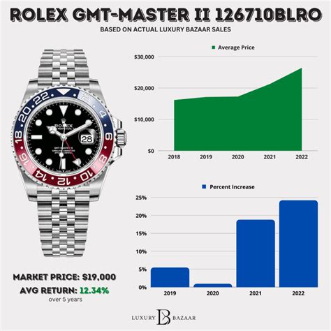 rolex gmt master ii pepsi price|rolex pepsi price chart.